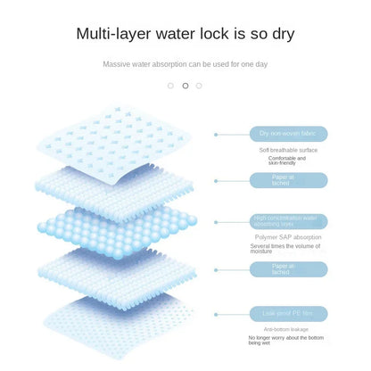 Absorbent Training Pee Pads for Dogs - Quick Dry Surface, Leakproof, Odor-Control, Reusable Puppy Potty Mat