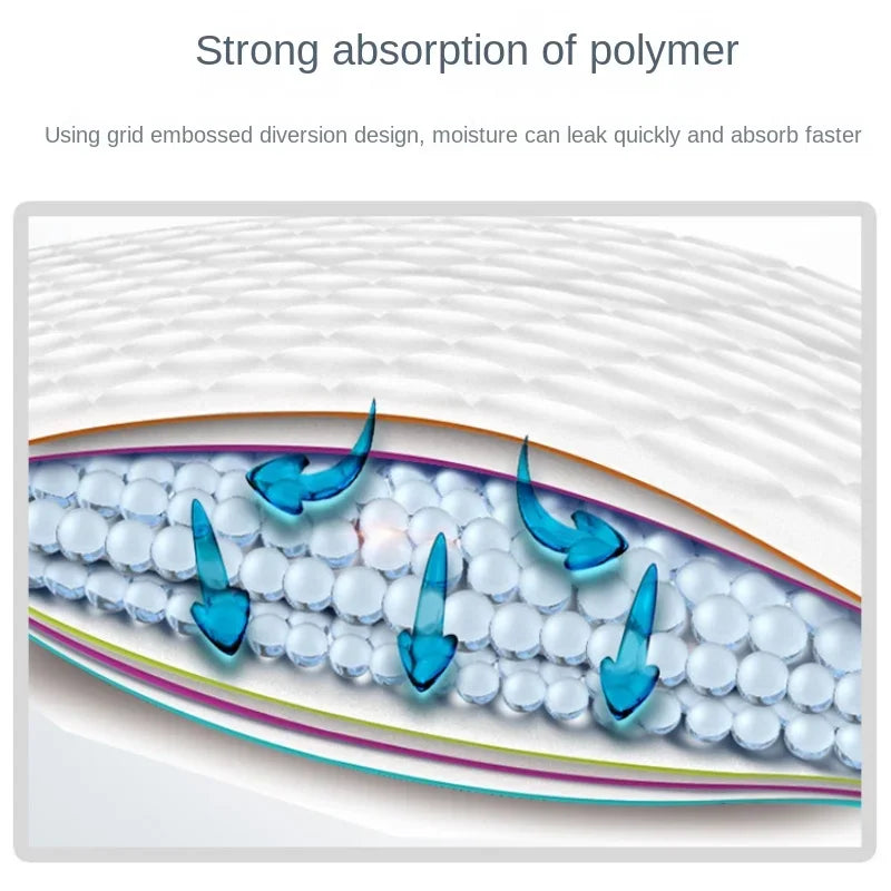 Absorbent Training Pee Pads for Dogs - Quick Dry Surface, Leakproof, Odor-Control, Reusable Puppy Potty Mat