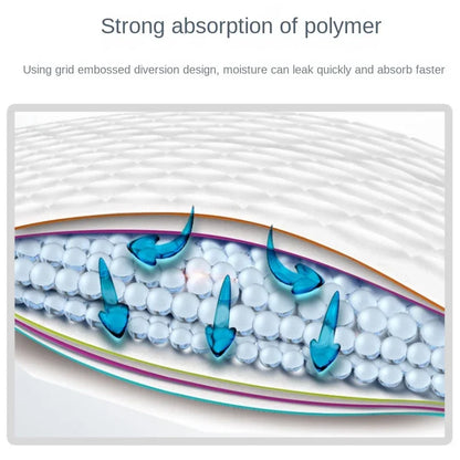 Absorbent Training Pee Pads for Dogs - Quick Dry Surface, Leakproof, Odor-Control, Reusable Puppy Potty Mat