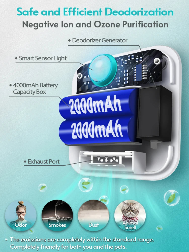 Cat Litter Deodorizer