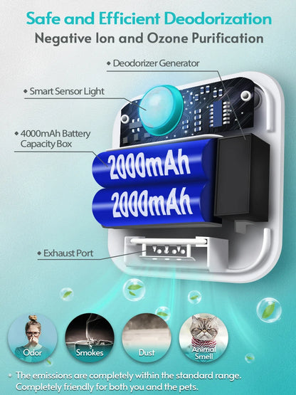 Cat Litter Deodorizer